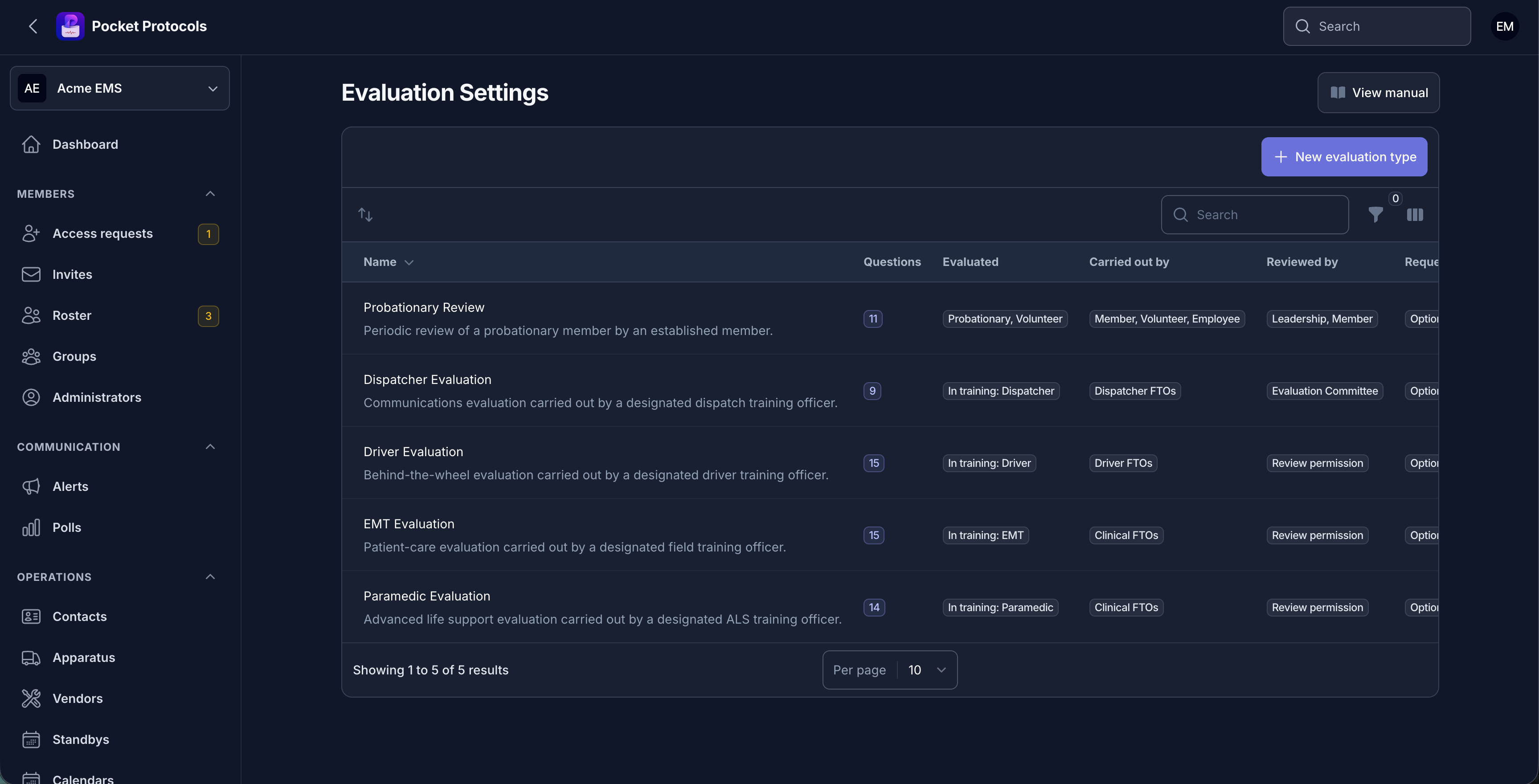 See every evaluation type at a glance: who gets evaluated, who may carry it out, who reviews, and the clearance each one counts toward.